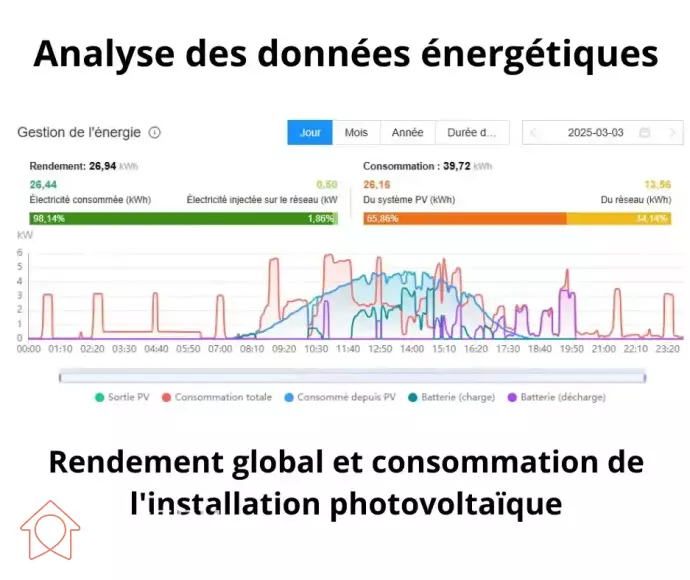 indépendance énergétique grâce au solaire